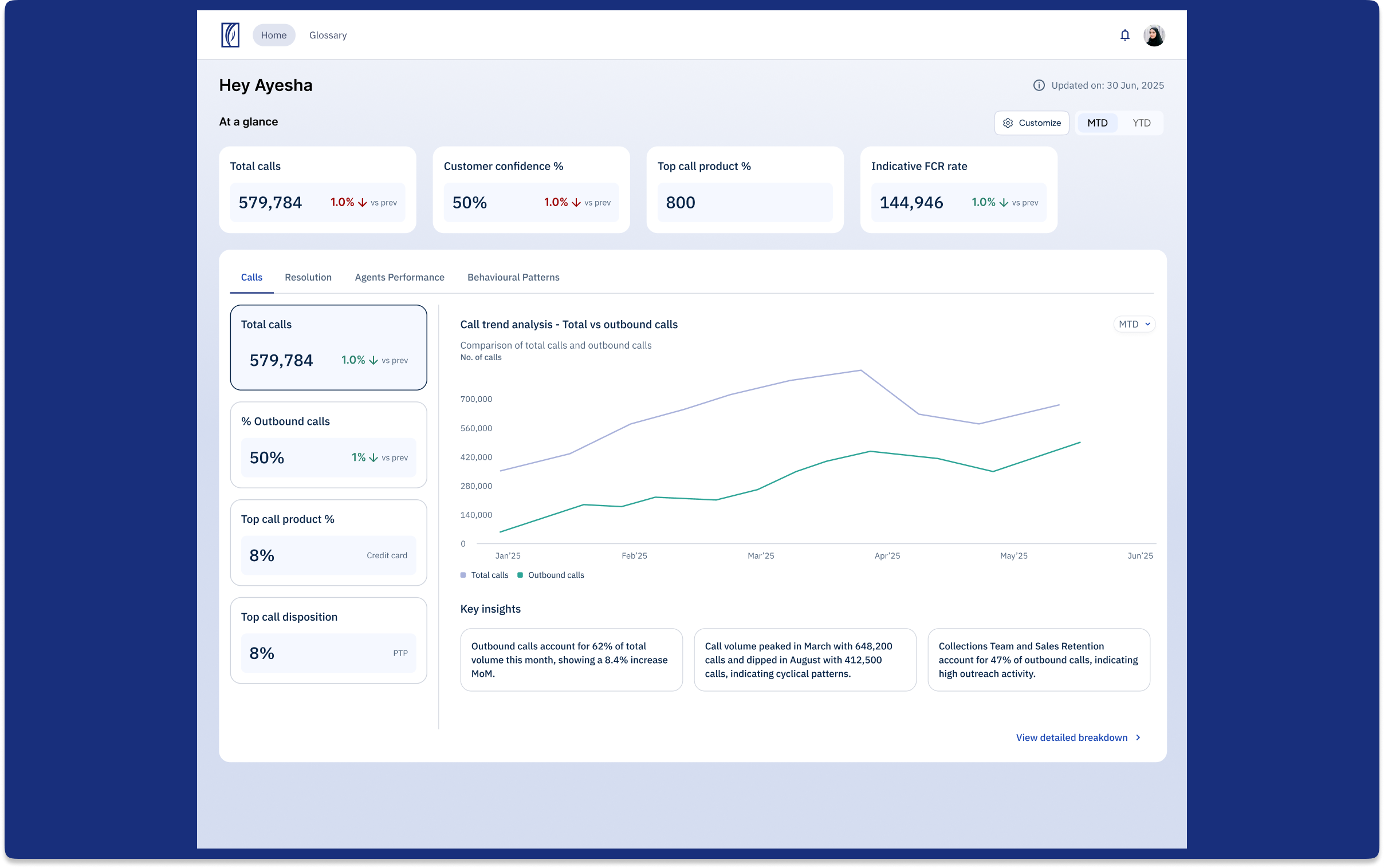 ENBD — Post Call Analytics